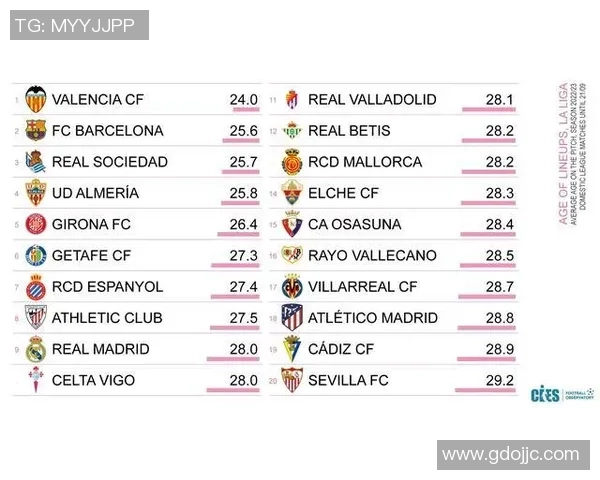 全球足球球星按年龄排名榜单解析 2025年最具潜力球员年龄趋势分析 全球足球球星按年龄排名榜单解析 2025年最具潜力球员年龄趋势分析